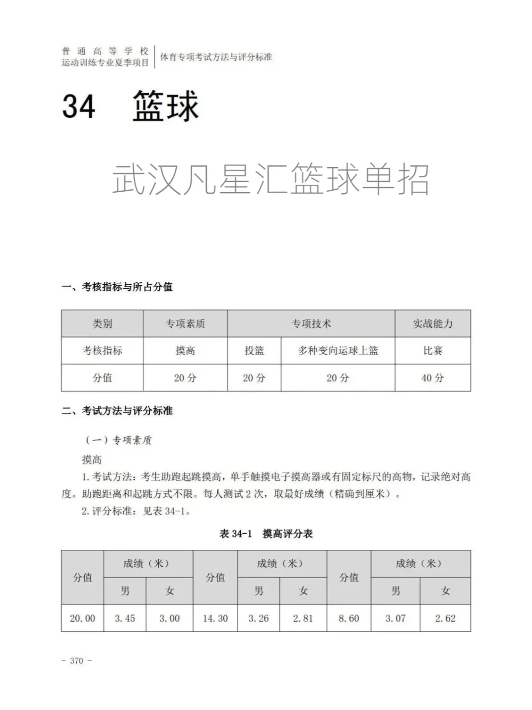 如何在篮球表演赛中观察和发展个人技能_1
